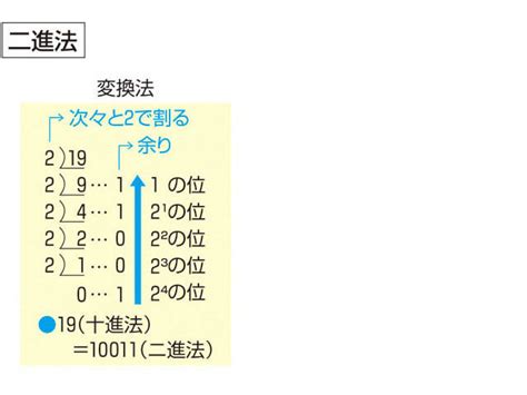 探測|「探測」の意味や使い方 わかりやすく解説 Weblio辞書